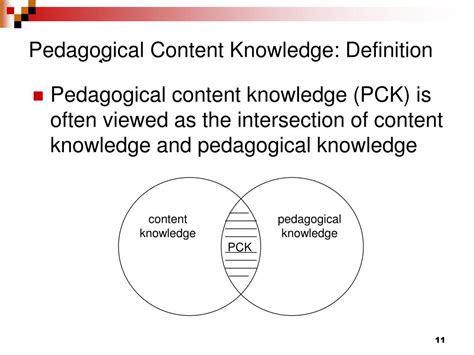 Pedagogical Content Knowledge Definition & Explanation Video