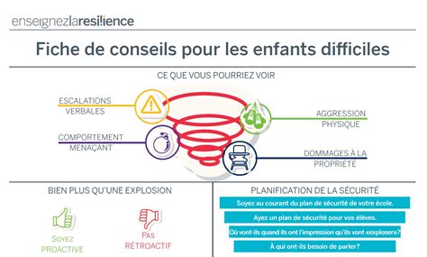 Pedap Methode  pour les Enfants Difficiles