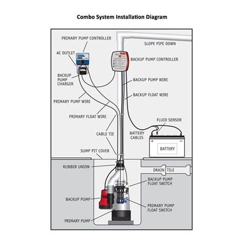 Pedestal sump pump manual switch wiring schematic. - The california homeschool guide second edition.