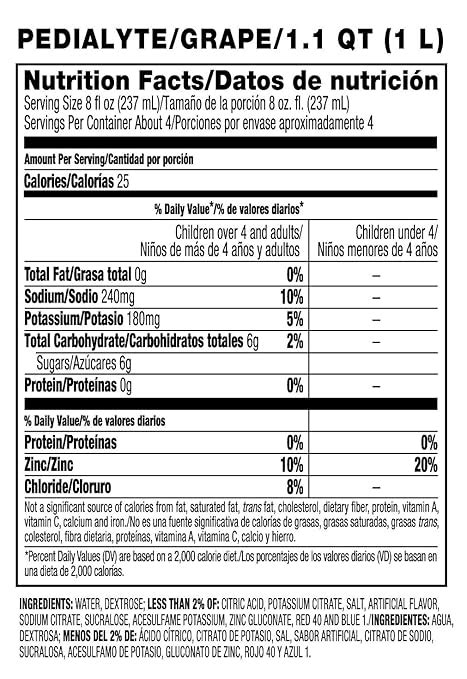 Pedialyte Dosage Chart For Adults Best Picture Of Chart