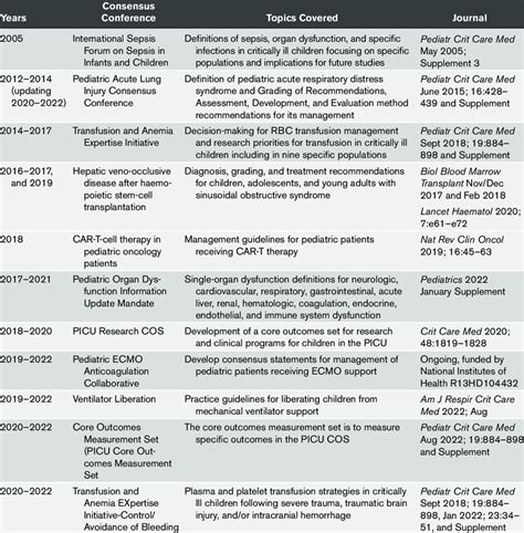 Pediatric Acute Lung Injury And Sepsis Investigators