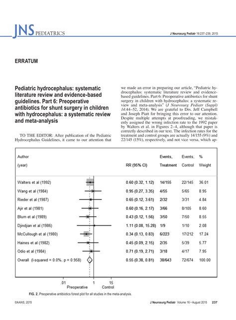 Pediatric hydrocephalus: systematic literature review and …