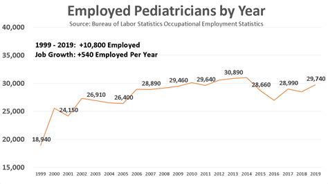 Pediatrician Salary US News Best Jobs