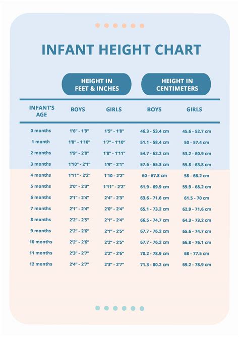Pediatrics Height Chart