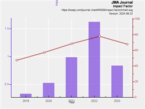 Pediatrics Impact Factor IF 2024 2024 2024 - BioxBio