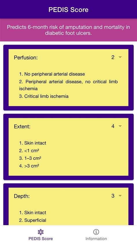 Pedis Score