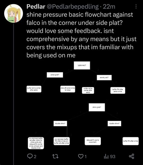 Pedlar on Twitter: "shine pressure basic flowchart against falco in …