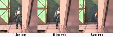 Peeking Into Valorant S Netcode Riot Games Technology