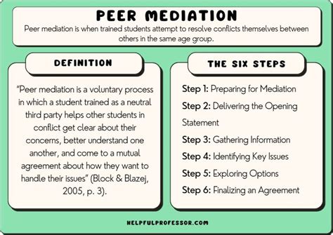 Peer Conflict Definition Law Insider