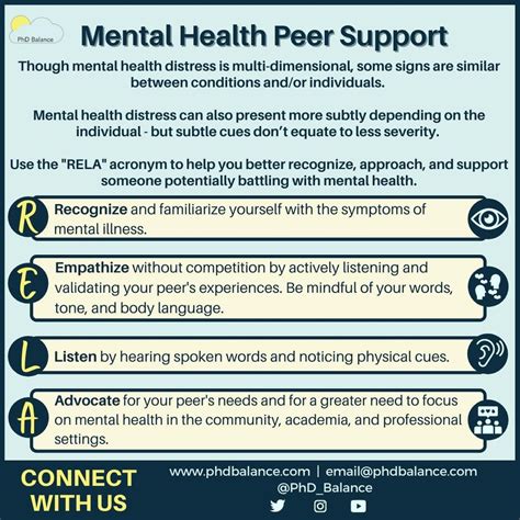 Peer Support and Mental Health: A Review of the …