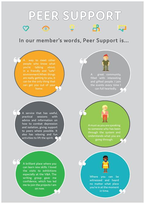 Peer support group topics. What are peer support groups? Support groups - also often referred to as self-help groups - are groups of people who gather to share common problems and experiences associated with a particular problem, condition, illness, or personal circumstance. 