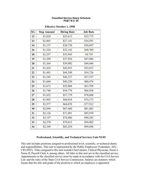 Pef union salary schedule. Things To Know About Pef union salary schedule. 