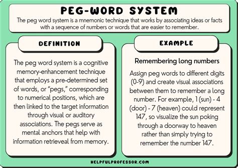 Peg Word System FourWeekMBA