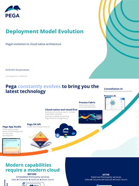 Pega Deployment Model Evolution PDF Cloud Computing Software