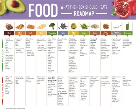 Pegan diet food list pdf. Make eating healthier easier with my Rainbow Chart. Download and print this out to place on your fridge. Click the link below: Rainbow Chart para DISCLAIMER: The content in this blog is not intended to constitute or be a substitute for professional medical advice, diagnosis, or treatment. Always seek the advice of your doctor or […] 