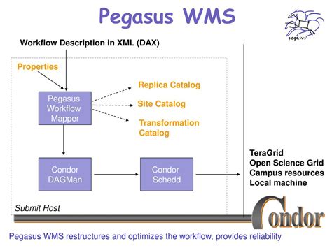 Pegasus XML & API Entegrasyonu .