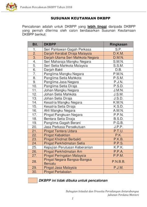 Pekeliling - Bahagian Istiadat Dan Urusetia Persidangan …