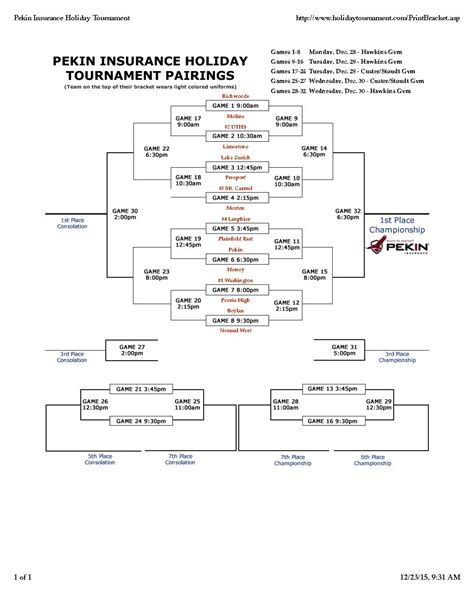 2. Loaded field in Pekin . A year after the shot clock debuted, the Pekin Insurance Holiday Tournament has yet another strong group of ranked teams. Class 3A No. 1 Chicago Mt. Carmel is the top .... 