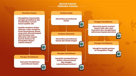 Pelaksanaan Putusan dan Pengawasannya dalam Perkara Pidana