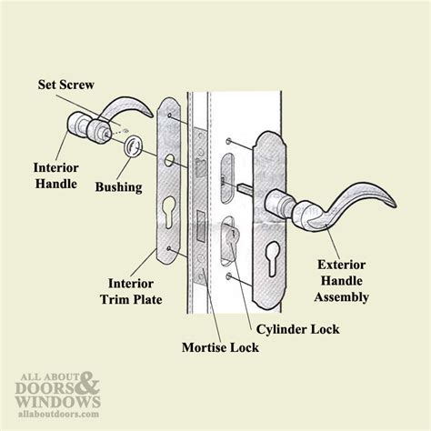 Pella Sliding Door Lock Assembly. Architect Series 2002-Current. Designer Series 1997-Current . Lock assembly includes center, upper and lower locks and connector rods. 