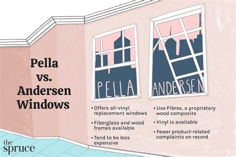 Pella vs andersen. MI Windows Price. MI Windows prices vary across window types, styles, and sizes. But in general prices land towards the lower end when compared with leading window manufacturers across the US. You can expect to pay between $275 and $450 for a standard MI window. 