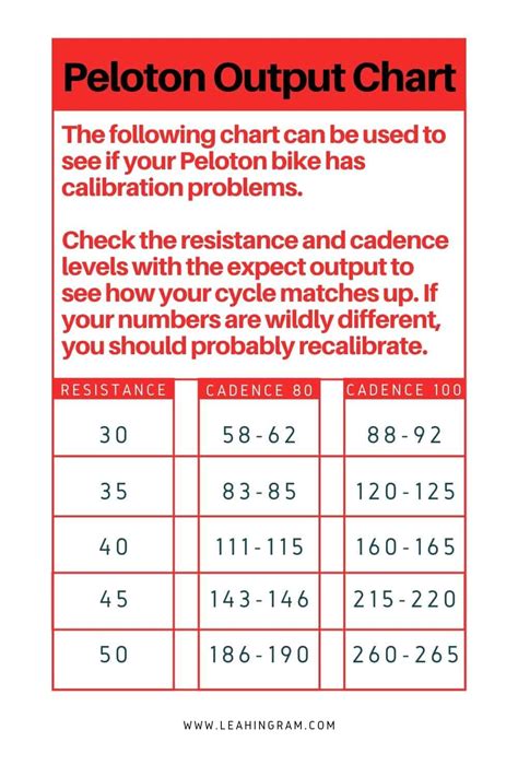 For the past few years, Peloton has been fine-tuning its devices better to suit people's needs for a healthier lifestyle. I think other people must be doing way more cadence aNd resistance than the instructor recommends. The resistance indicates how much force you need to provide to turn the peloton flywheel.. 