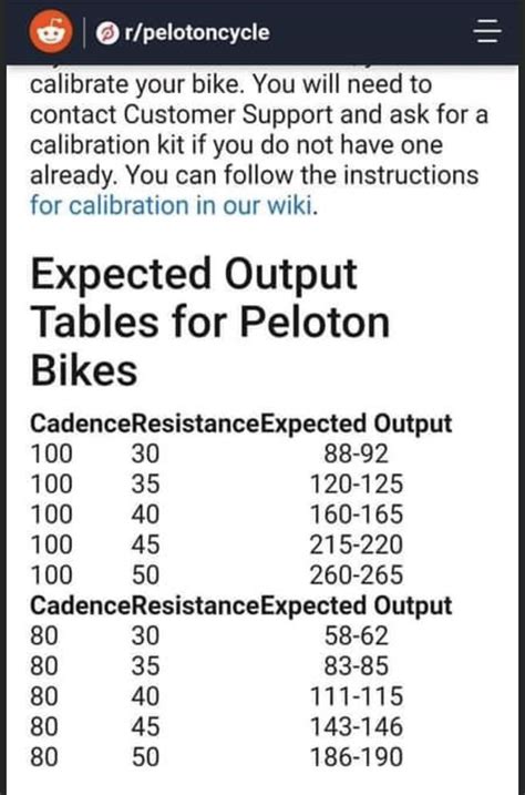 Peloton output chart. Things To Know About Peloton output chart. 