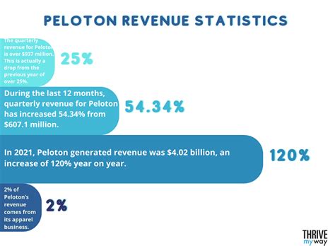 Peloton stats. &rdquo; In it, the recap summarizes members workout stats...