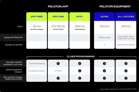 Peloton subscription cost.  For existing Members, the fee change will be applied to your fir...