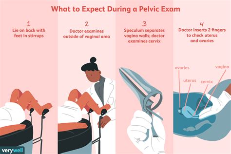 Pelvic exam for teen girls. .  ...