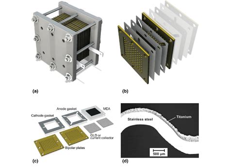 Pem stack electrolyzer.  A PEM electrolyzer stack is a series of membrane-based cel...