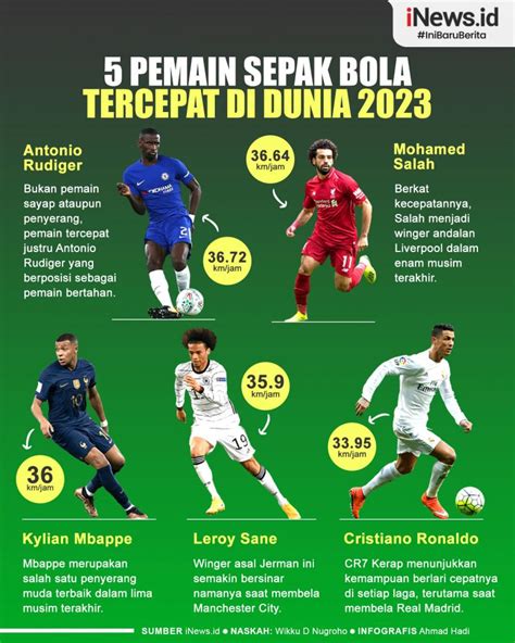 Pemain bola tercepat di dunia. Hongkong hari.