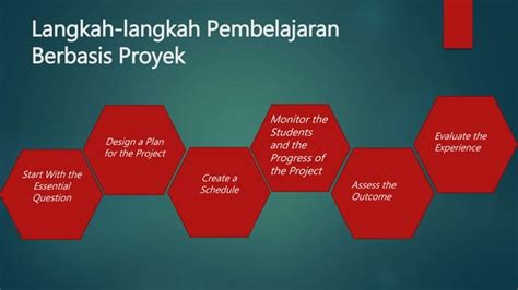Pembelajaran Berbasis Project