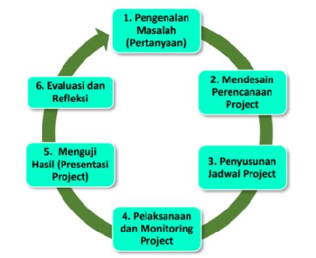 Pembelajaran Berbasis Project: 10 Fun Glass Fusing Project Ideas image 1