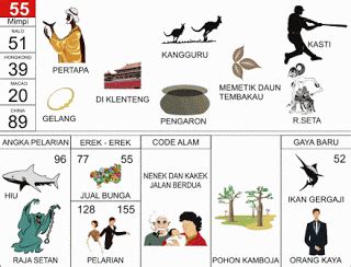 Pembocoran togel singapore 11 mei 2018. Judi togel tafsir mimpi.
