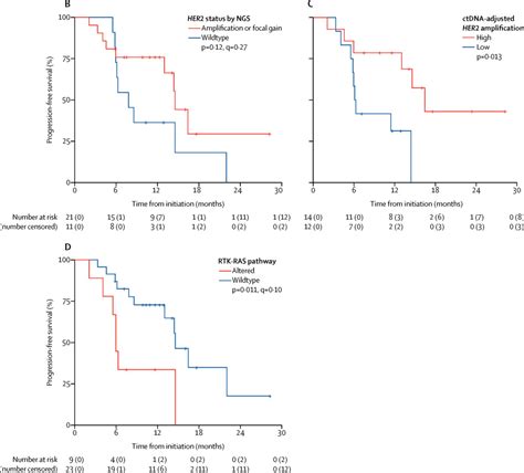 Pembrolizumab plus trastuzumab and chemotherapy for HER2 …