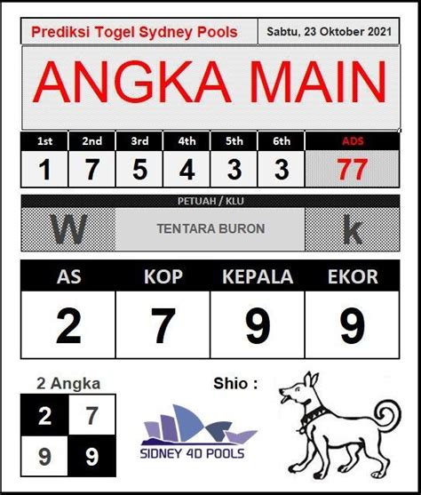 Pemenang togel 4 angka hongkong 2022. Prediksi sydney pools hari ini. Up domino murah.