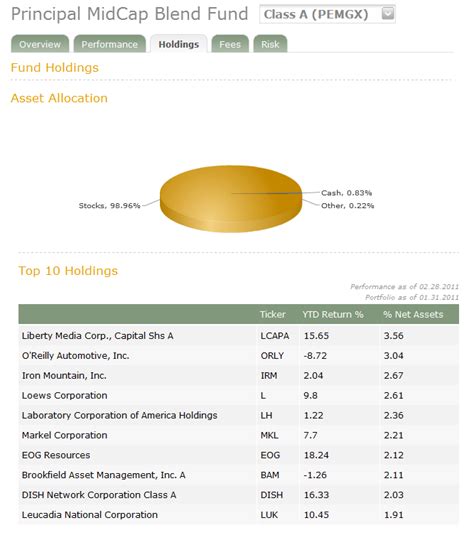 Below we share with you three top-ranked mid-cap growth mutual funds. Each has earned a Zacks Mutual Fund Rank #1 (Strong Buy).Web