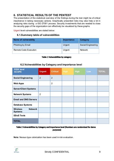 Pen Testing Sample Report