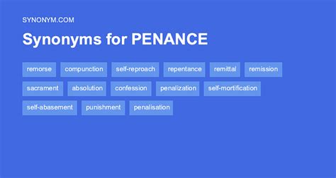 Penance Synonyms & Antonyms Synonyms.com