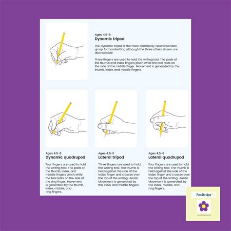 Pencil Grasp Development What to Expect Fun Strokes