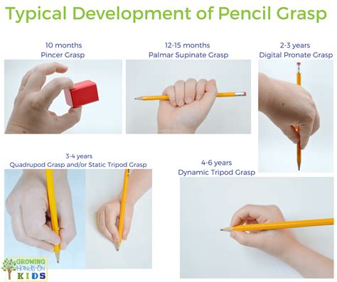 Pencil Grasp Development in Children
