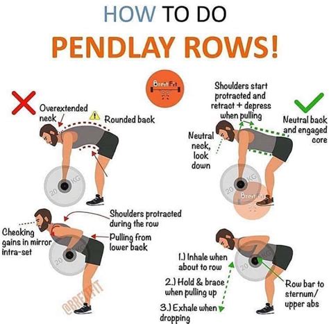 Pendlay rows. Pendlay RowSet-up:Place feet outside shoulder-width.Using a conventional deadlift set-upPlace hands at approximately shoulder width using a prone grip.Mainta... 