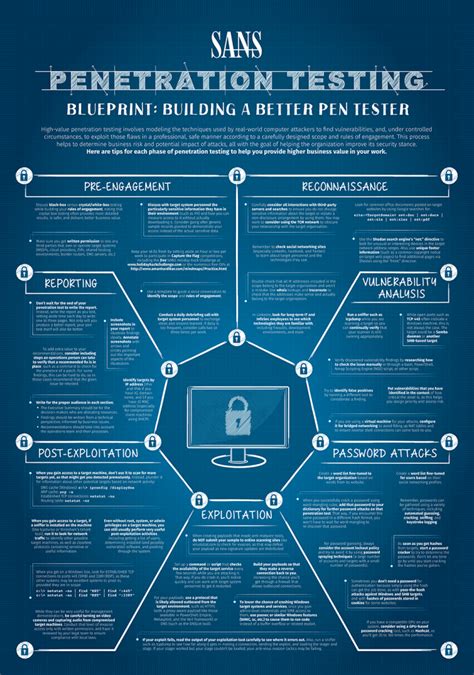 Penetration Testing - Is it right for you? SANS Institute