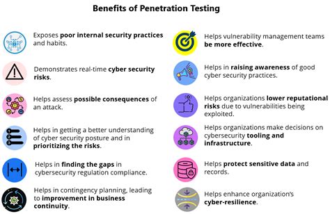 Penetration Testing Benefits: Pen Testing for Risk Management