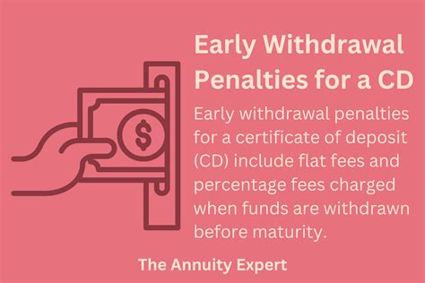 Most early withdrawal penalties take the form of forfeiting a certain number of months' interest. For instance, a common penalty for 2-year CDs is 6 months' worth of interest. So if, for instance .... 