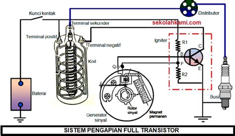 Pengapian Transistor