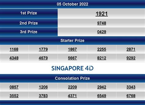 Pengeluaran Angka 4D: Live Draw Macau, Live Macau, Result Macau, Live Draw Toto image 1