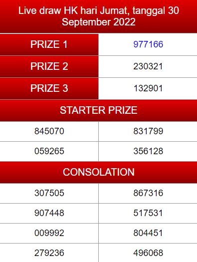 Pengeluaran hk live result.  Update setiap hari.  Setiap hasil Live Draw Hongkong ak...