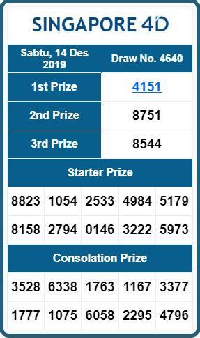 Pengeluaran hongkong versi 6d togel master. Minimal.
